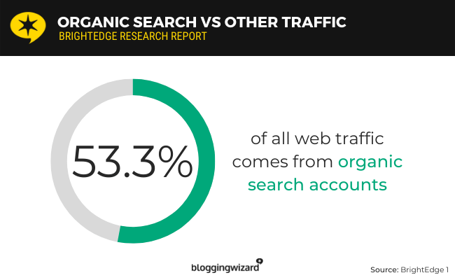 01 organic search