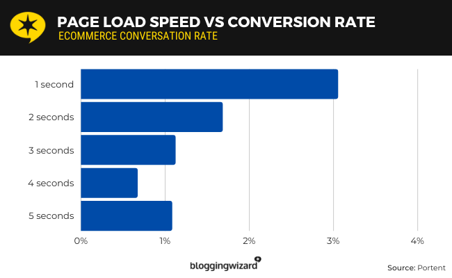 01 page load speed