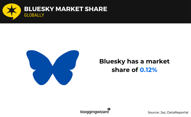 02 Bluesky