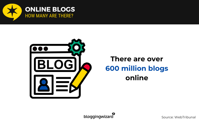 02 Online Blogs