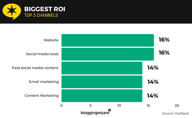 03 ROI