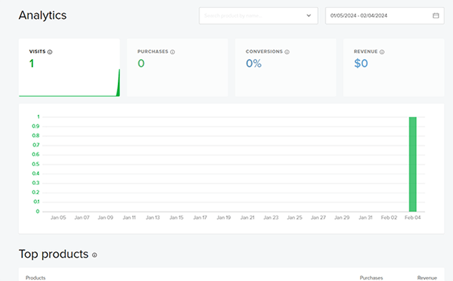 03 Sellfy analytics