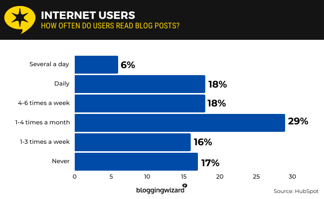 04 Internet users