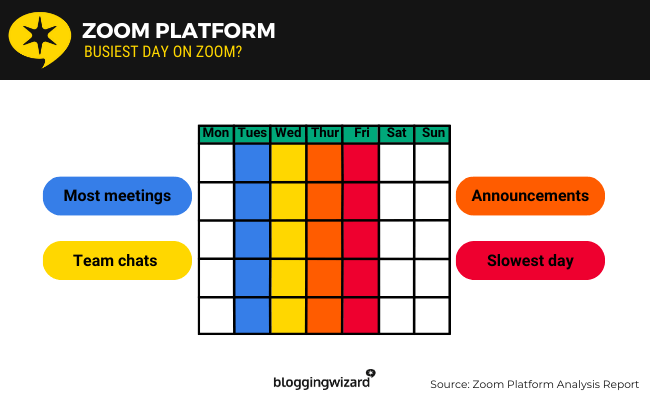 04 Zoom platform