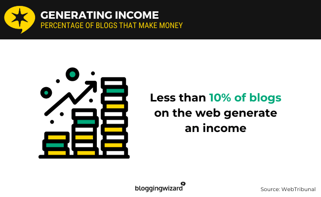 05 Blog Income