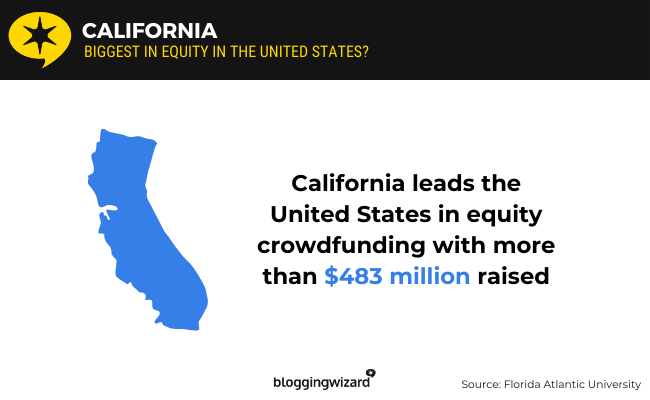 05 California