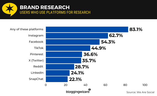 06 Brand Research
