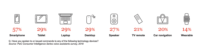 06 most popular devices