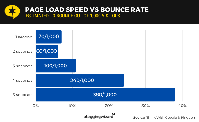 06 page speed
