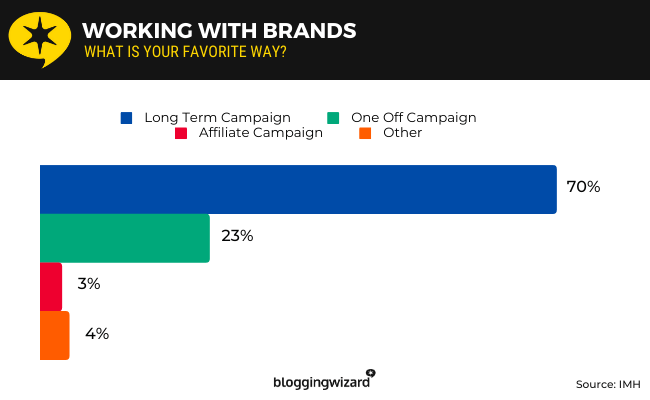 06b working with brands