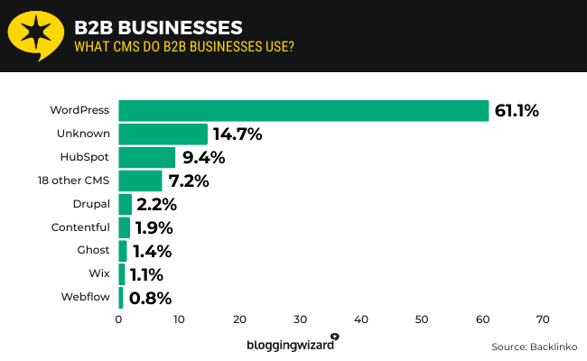 07 B2B Businesses