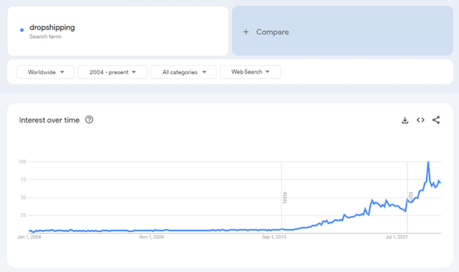 07 google trends dropshipping