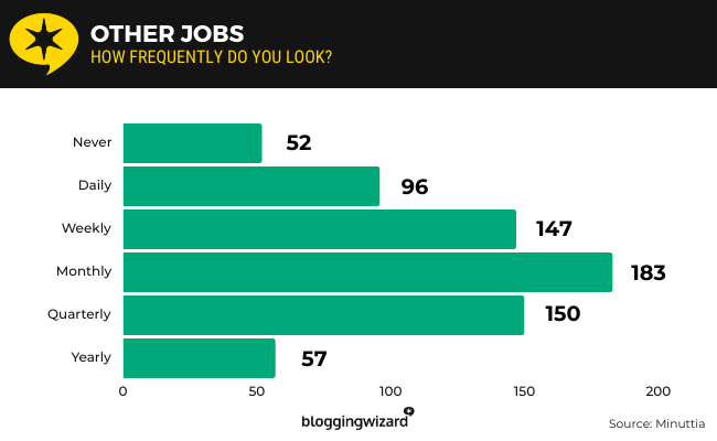 07 other Jobs