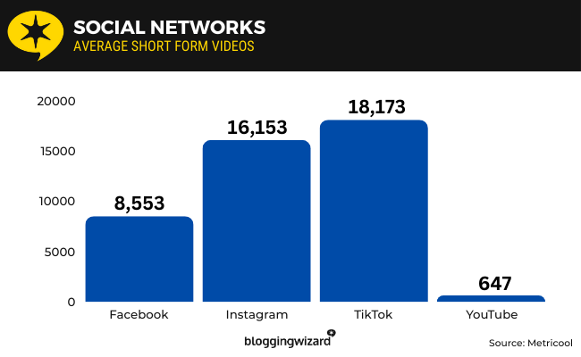 07 Social Network