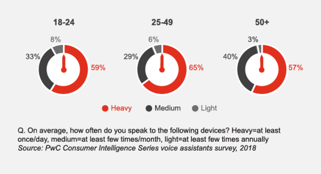 07 voice search