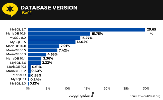 08 Database