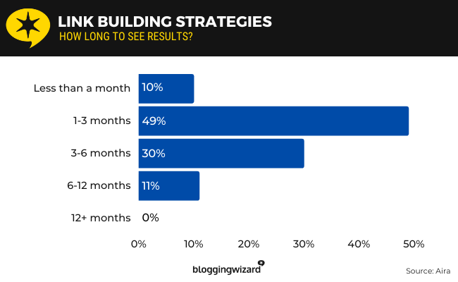 08 link building strategies