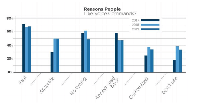 08 voice commands