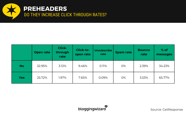 10 Preheaders