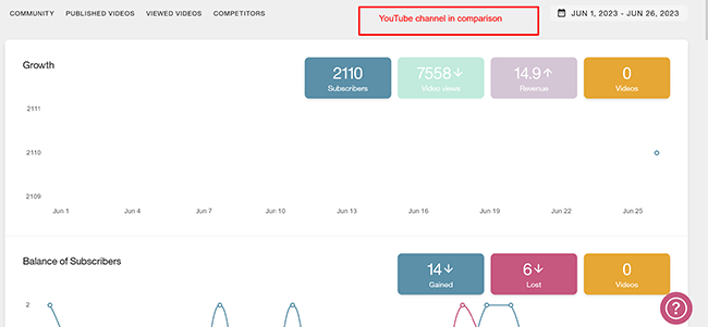 13 analytics data