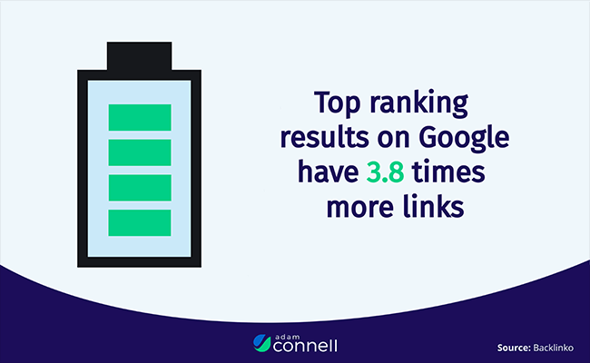 14 backlinks