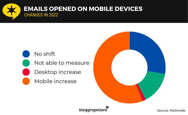 15 mobile device use