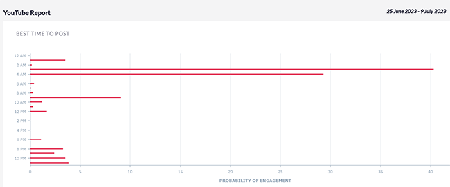 15 reports hub youtube reports