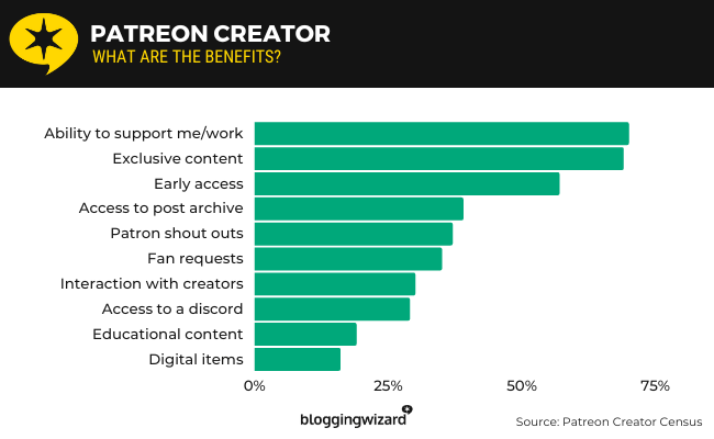 16 patreon creator