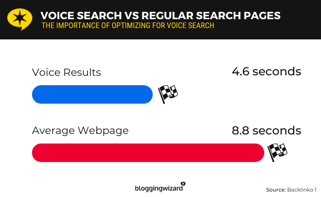 17 optimize for voice search