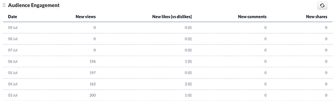 17 reports hub audience engagement
