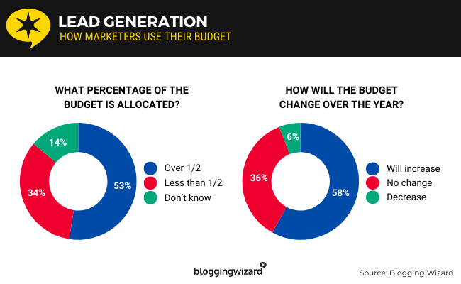 18 Lead Generation
