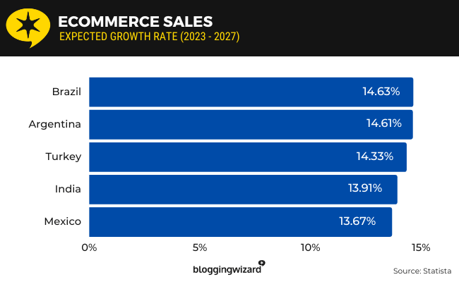 19 ecommerce sales