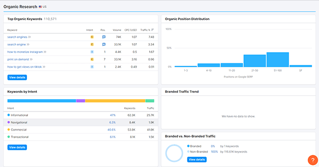24 competitive research tools organic research