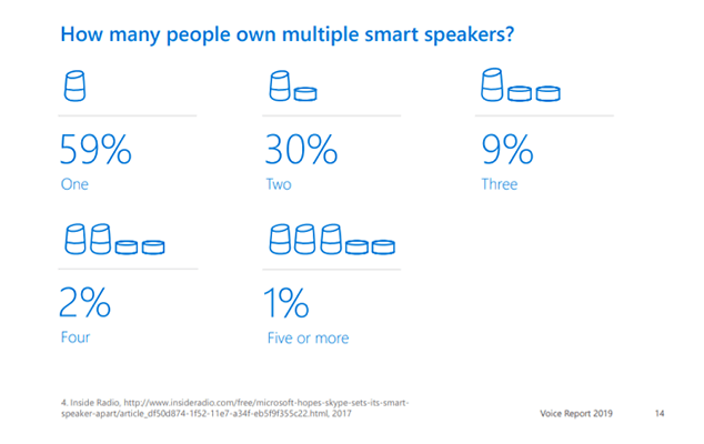 26 smart speakers