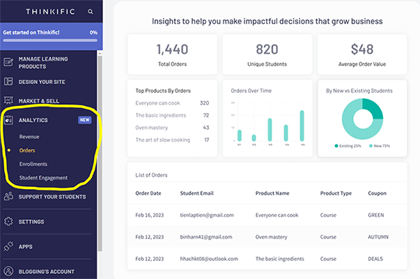 27 analytics business