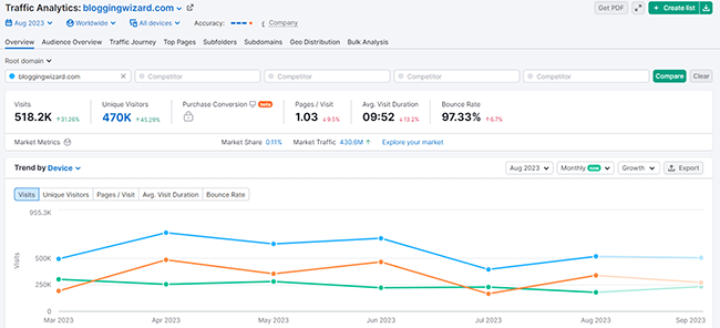 27 competitive research tools traffic analytics