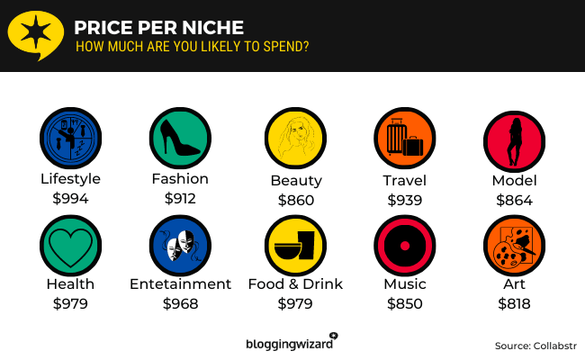 28 price per niche
