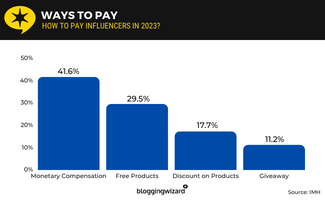 29 ways to pay