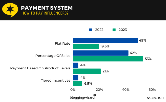 30 payment system
