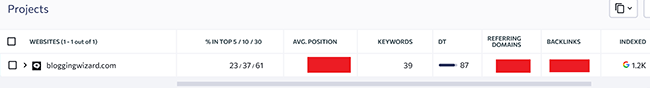 32 keyword rank tracker websites