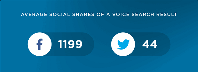 34 facebook shares