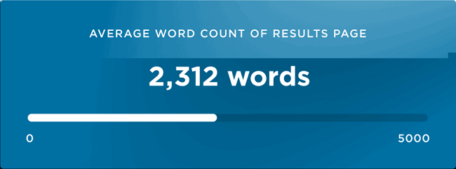 36 voice searches