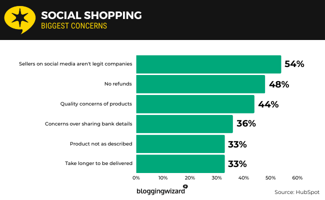 39 Social Shopping