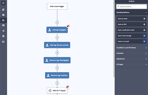 automations activecampaign