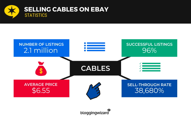 best selling items on ebay 01 cables