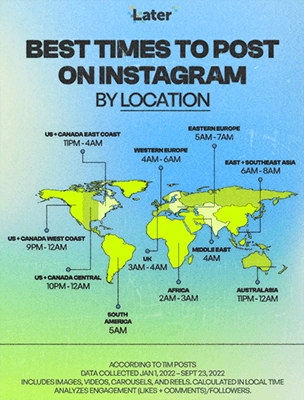 Best times to post by location
