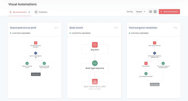 convertkit visual automations