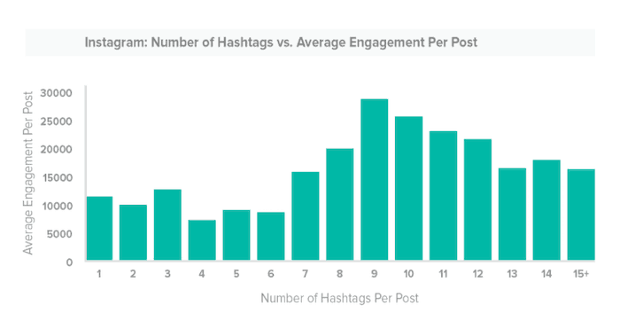 Instagram hashtags