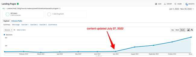 refurbish and republish your older post zapier