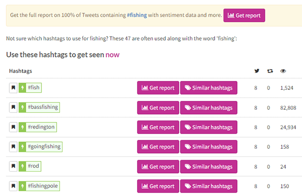 ritetag hashtags
